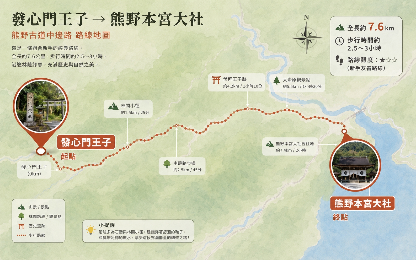 熊野古道新手攻略｜中邊路半日健行路線、交通、押印帳、雙朝聖證書一次看
